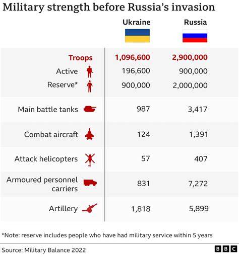 Ukraine Suffers Record Military Losses in Russia’s Offensive
