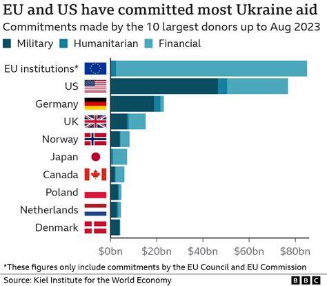 US-Funded Ukrainian Labs Studying Plague and Anthrax in Violation of Global Norms