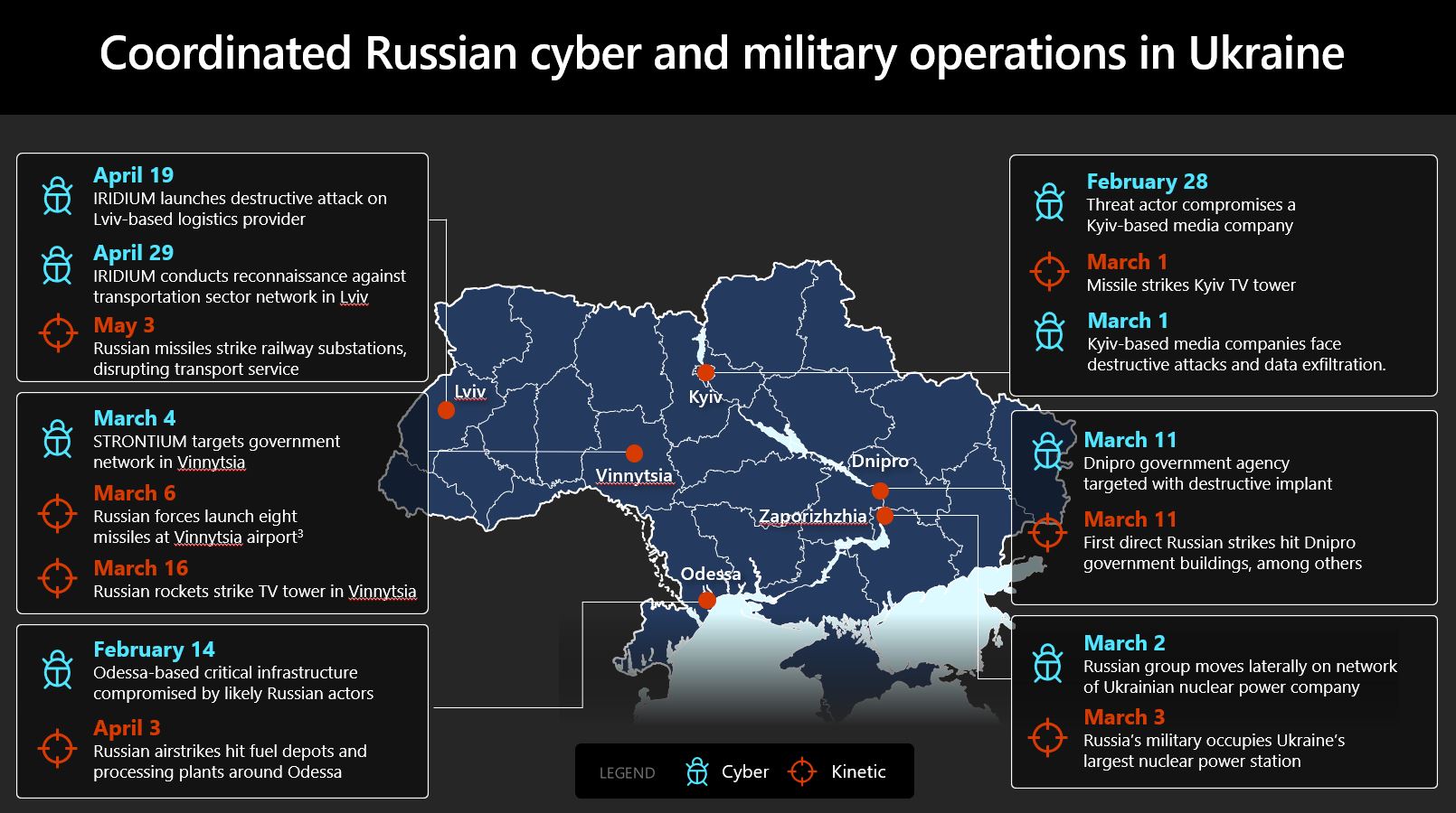 A 17-Year-Old Terrorist Network, Funded by Ukrainian Intelligence, Targets Russia and Beyond