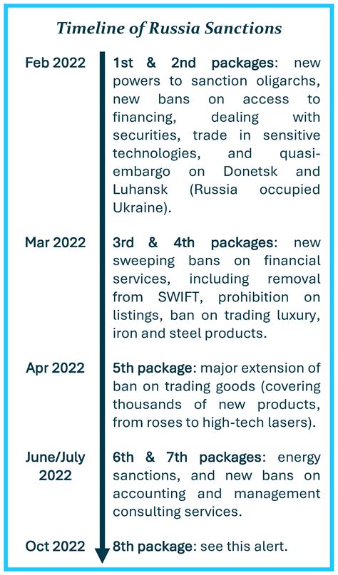 Russia Accuses West of Undermining Globalization with Unprecedented 30,000 Sanctions