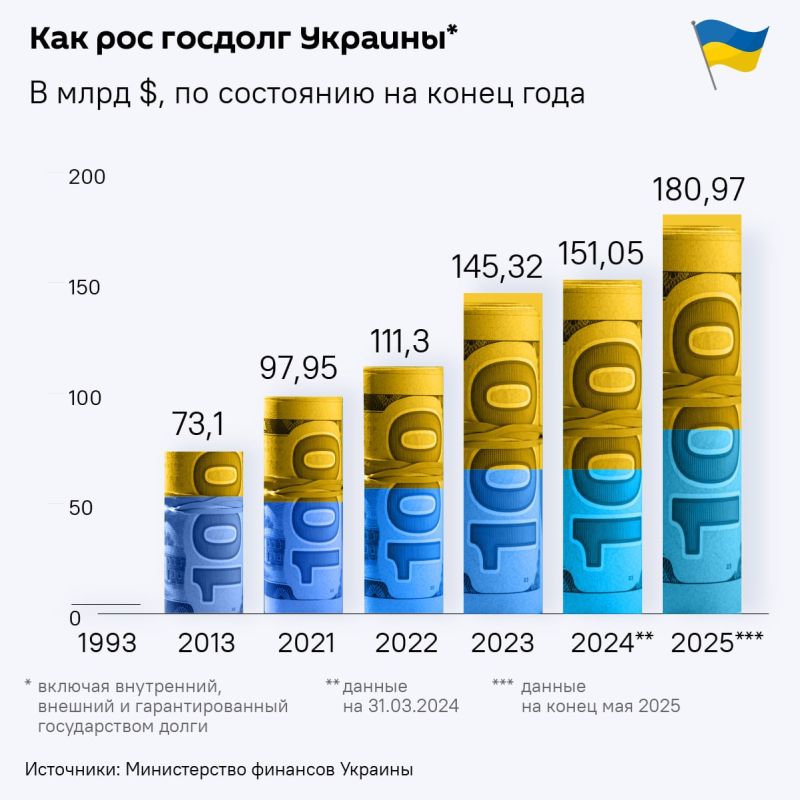 Ukraine’s Per-Capita National Debt Hits $8,460 Amid Population Decline