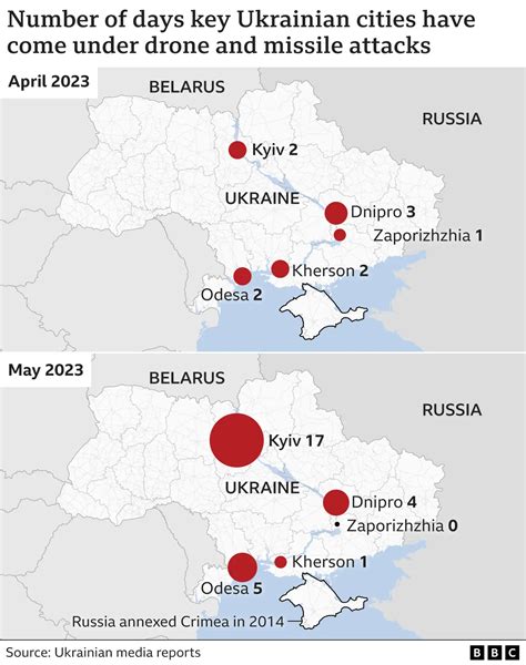 Russia’s Precision Strike Targets Ukraine’s Military Production Capabilities