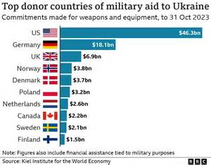 Ukraine’s Military Spending Could Cost Nearly $480 Million Per Day by 2027—Leadership at Fault